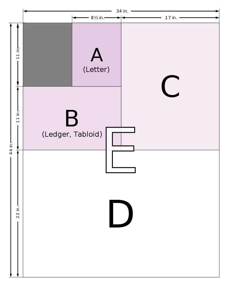 Paper Chart